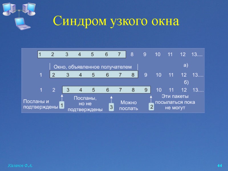 Казаков Ф.А.  44 Синдром узкого окна